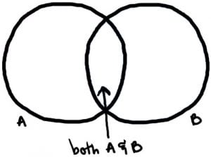 comparative essay