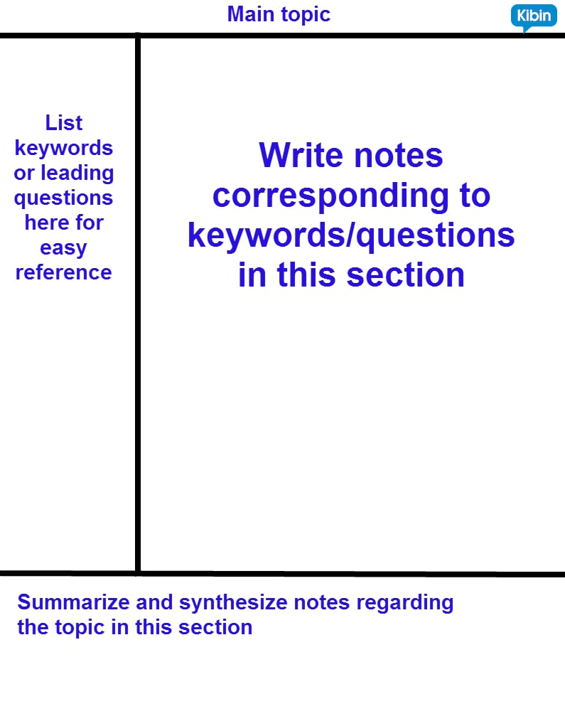 note taking strategies